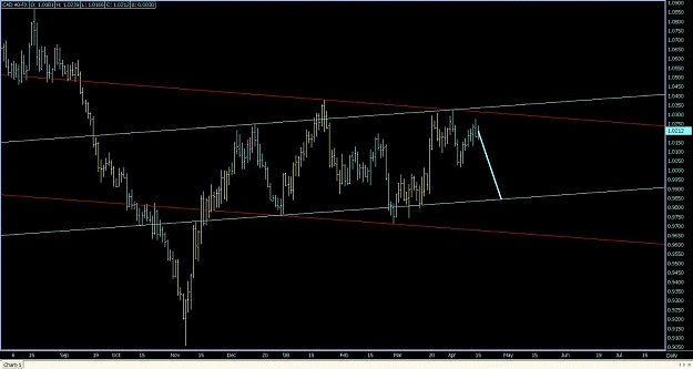 Click to Enlarge

Name: Daily CAD A0-FX.jpg
Size: 96 KB