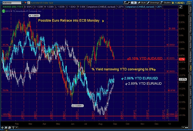 Click to Enlarge

Name: 2012-09-03-TOS_CHARTS.jpg
Size: 153 KB