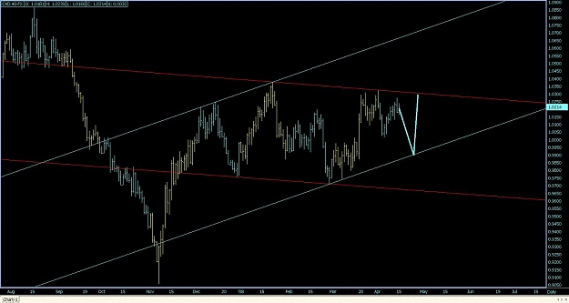 Click to Enlarge

Name: Daily CAD A0-FX.jpg
Size: 100 KB