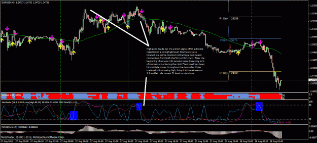 Click to Enlarge

Name: aug 27 double rejection trade.gif
Size: 47 KB