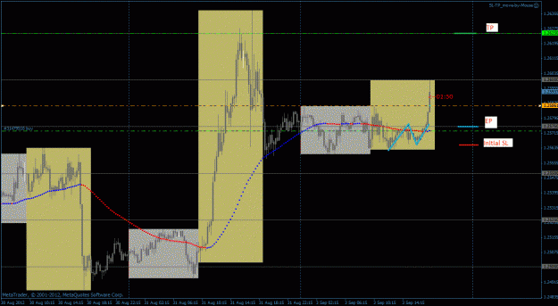 Click to Enlarge

Name: 3 sept 2012 trade.gif
Size: 90 KB