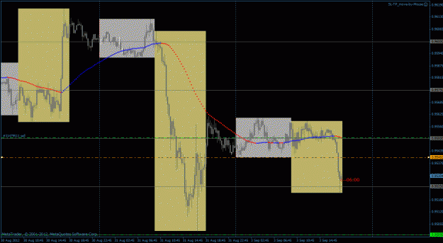 Click to Enlarge

Name: 3 sept 2012 trade uchf.gif
Size: 30 KB