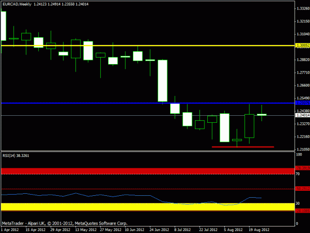 Click to Enlarge

Name: sept 2012 - eurcad weekly.gif
Size: 13 KB