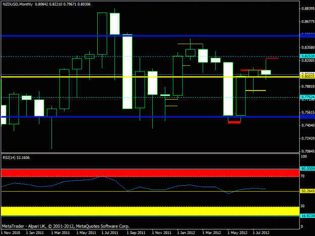 Click to Enlarge

Name: sept 2012 - nzdusd monthly.gif
Size: 16 KB