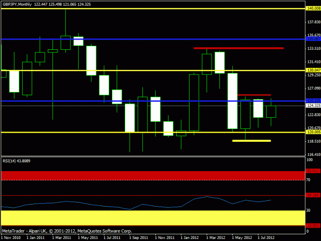 Click to Enlarge

Name: sept 2012 - gbpjpy monthly.gif
Size: 15 KB