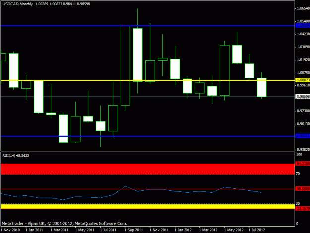 Click to Enlarge

Name: sept 2012 - usdcad monthly.gif
Size: 15 KB