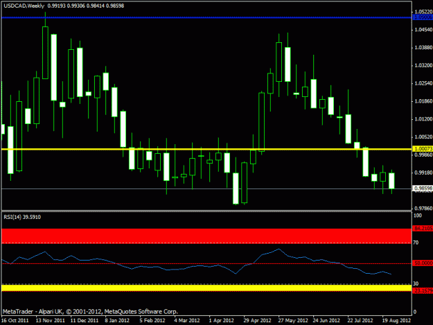 Click to Enlarge

Name: sept 2012 - usdcad weekly.gif
Size: 16 KB