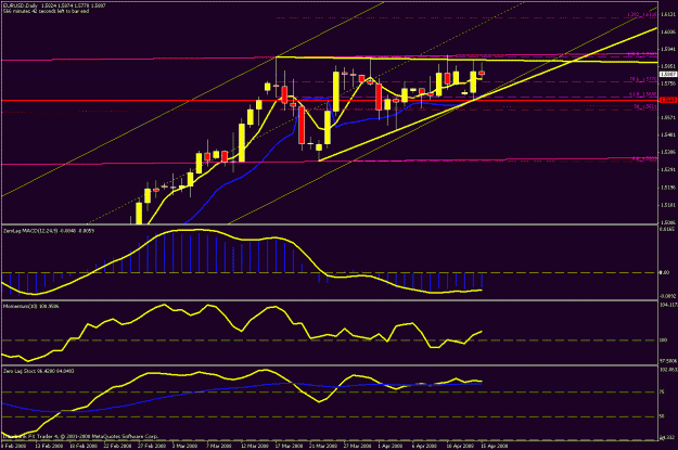 Click to Enlarge

Name: daily eu chart.gif
Size: 23 KB