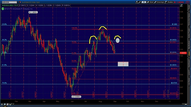 Click to Enlarge

Name: 2012-09-03-TOS_CHARTS.jpg
Size: 151 KB