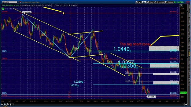 Click to Enlarge

Name: 2012-09-03-TOS_CHARTS.jpg
Size: 195 KB