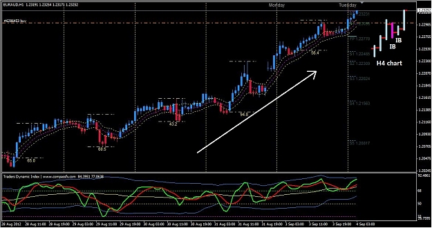Click to Enlarge

Name: 2012-09-04 EURAUD EP-FF.jpg
Size: 190 KB