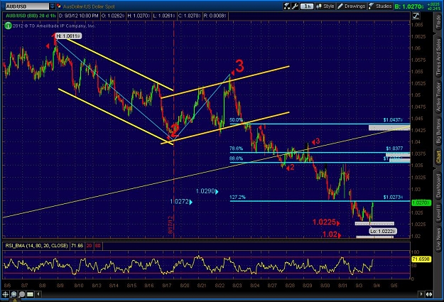 Click to Enlarge

Name: 2012-09-03-TOS_CHARTS.jpg
Size: 148 KB