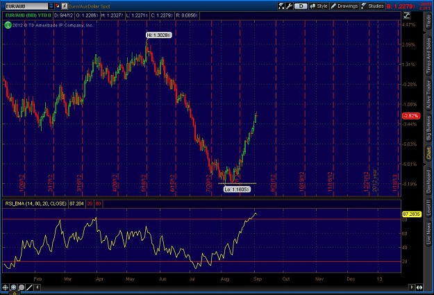Click to Enlarge

Name: 2012-09-03-TOS_CHARTS.jpg
Size: 115 KB