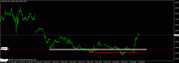 Click to Enlarge

Name: aud scalp.gif
Size: 14 KB
