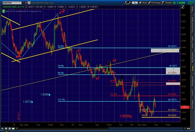 Click to Enlarge

Name: 2012-09-04-TOS_CHARTS.jpg
Size: 138 KB