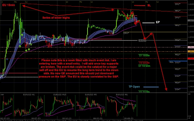 Click to Enlarge

Name: 9-4-2012 EU Short 15min.jpg
Size: 295 KB