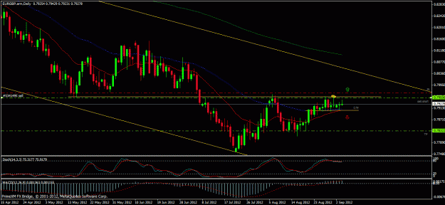 Click to Enlarge

Name: eurgbp daily.gif
Size: 27 KB