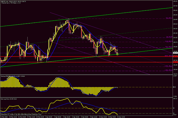Click to Enlarge

Name: 4hr chart.gif
Size: 27 KB