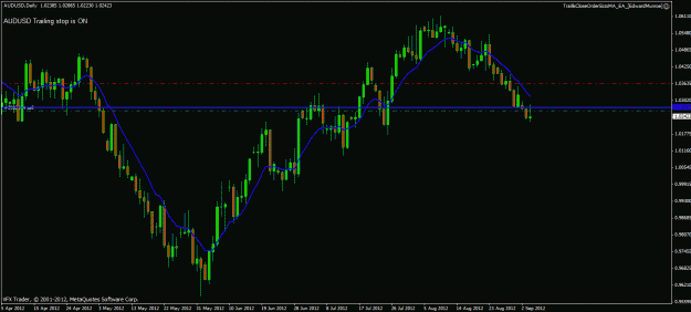 Click to Enlarge

Name: audusd 04 09 12.gif
Size: 22 KB