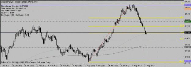 Click to Enlarge

Name: 2012 09 04 audchf d1.gif
Size: 11 KB