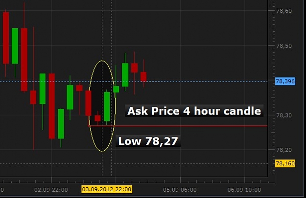 Click to Enlarge

Name: Ask Price 4 hour candle.jpg
Size: 44 KB