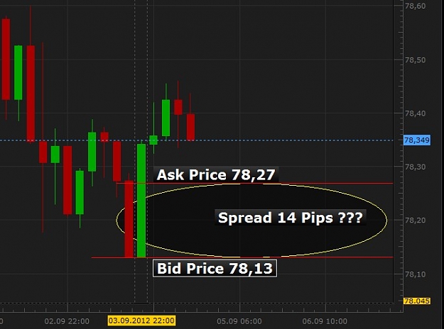 Click to Enlarge

Name: Spread 14 Pips.jpg
Size: 56 KB