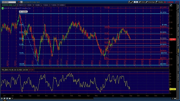 Click to Enlarge

Name: 2012-09-04-TOS_CHARTS.jpg
Size: 191 KB