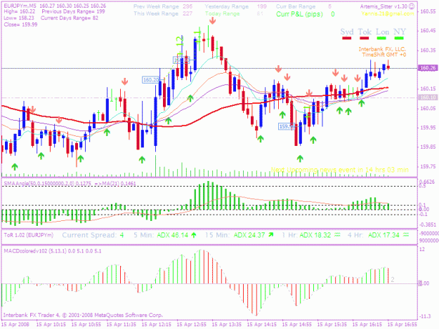 Click to Enlarge

Name: 20080415 steep pullbacks 2.gif
Size: 33 KB