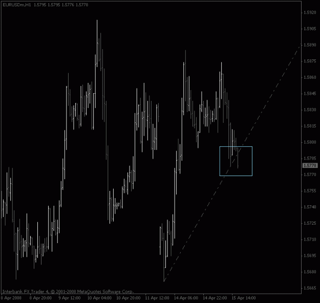 Click to Enlarge

Name: eurusd_1hour_trendlinebreak.gif
Size: 13 KB