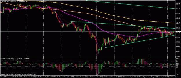 Click to Enlarge

Name: jpy 415.gif
Size: 26 KB