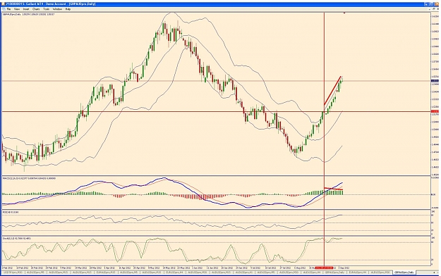 Click to Enlarge

Name: gbpaud daily chart 05 09 12.jpg
Size: 164 KB