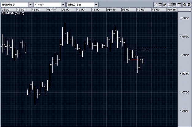 Click to Enlarge

Name: Snap Inside Hourly Breakout V Euro.jpg
Size: 204 KB