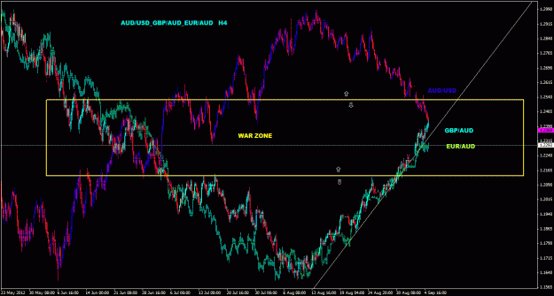 Click to Enlarge

Name: audusd_gbpaud_euraud_4h_099.gif
Size: 39 KB