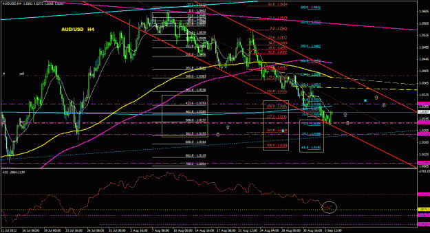 Click to Enlarge

Name: audusd_4h_022.gif
Size: 41 KB