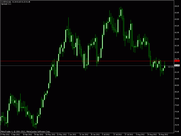 Click to Enlarge

Name: usdx2.gif
Size: 16 KB