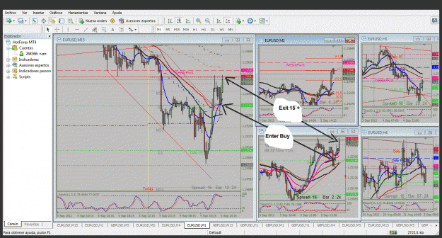 Click to Enlarge

Name: 05.09.2012 entrada eurusd salida posi.gif
Size: 310 KB