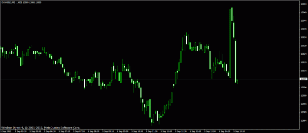Click to Enlarge

Name: 5m dow.gif
Size: 16 KB