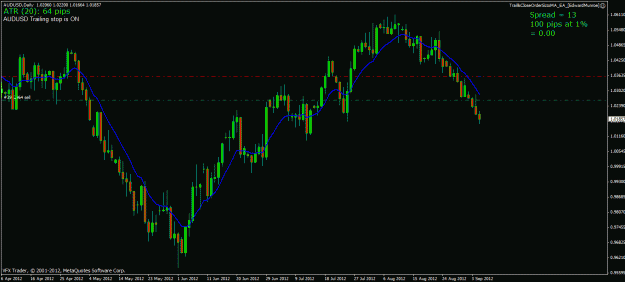 Click to Enlarge

Name: audusd 05 09 12.gif
Size: 23 KB