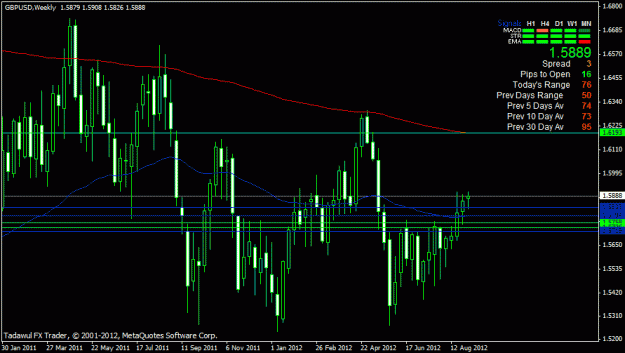Click to Enlarge

Name: gbpusd weekly.gif
Size: 21 KB