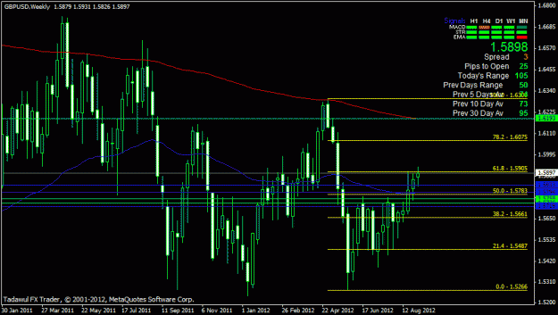 Click to Enlarge

Name: gbpusd weekly.gif
Size: 23 KB