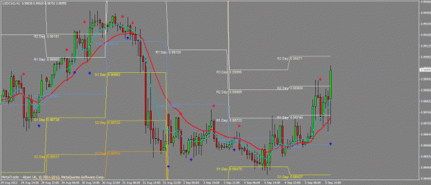 Click to Enlarge

Name: usdcad05sep2012.gif
Size: 39 KB