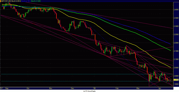 Click to Enlarge

Name: EURGBP.GIF
Size: 35 KB