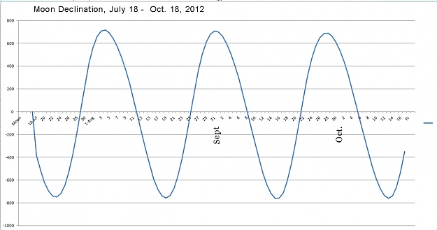 Click to Enlarge

Name: moon declination.jpg
Size: 95 KB