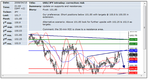 Click to Enlarge

Name: USDJPY Apr16.png
Size: 29 KB