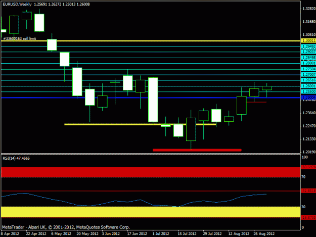 Click to Enlarge

Name: sept 2012 - gbpusd weekly pins.gif
Size: 15 KB
