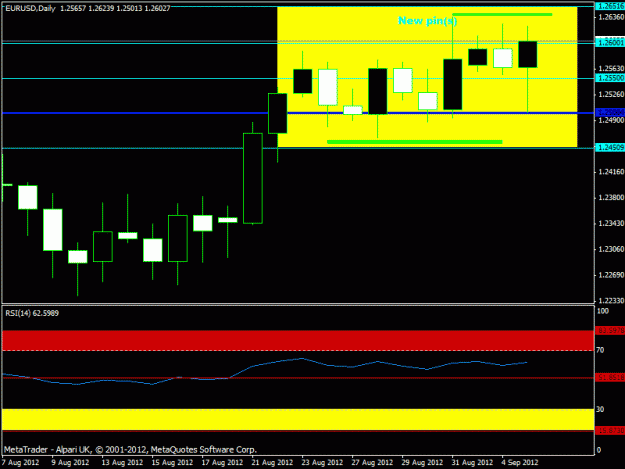 Click to Enlarge

Name: sept 2012 - gbpusd h4 concrete zone.gif
Size: 15 KB