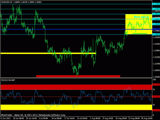 Click to Enlarge

Name: sept 2012 - gbpusd h4 concrete zone zoom out.gif
Size: 20 KB