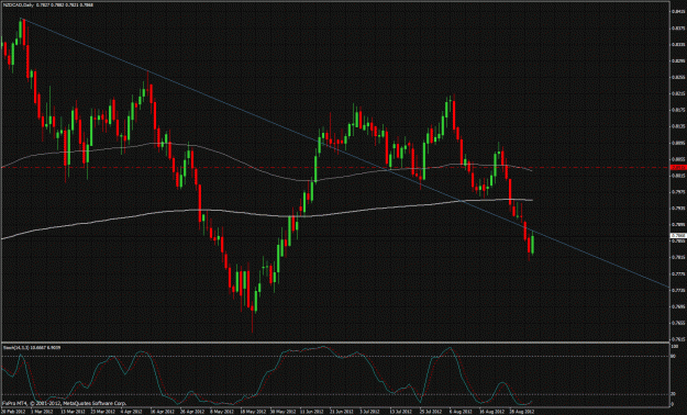 Click to Enlarge

Name: nzdcad2012_09_05.gif
Size: 52 KB