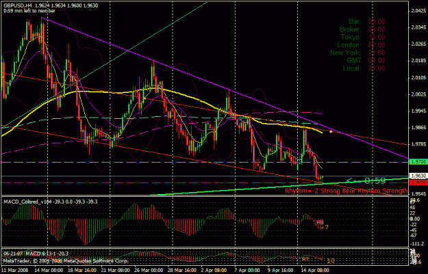 Click to Enlarge

Name: gbpusd 4h.gif
Size: 32 KB