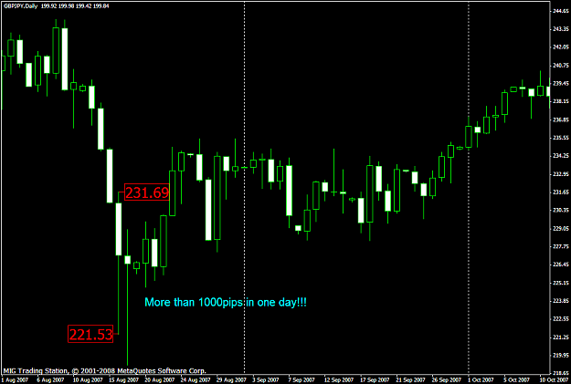 Click to Enlarge

Name: chart1105.PNG
Size: 36 KB